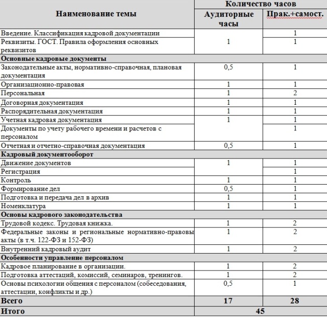 Союз «Забайкальская ТПП» приглашает на курс по кадровому делопроизводству